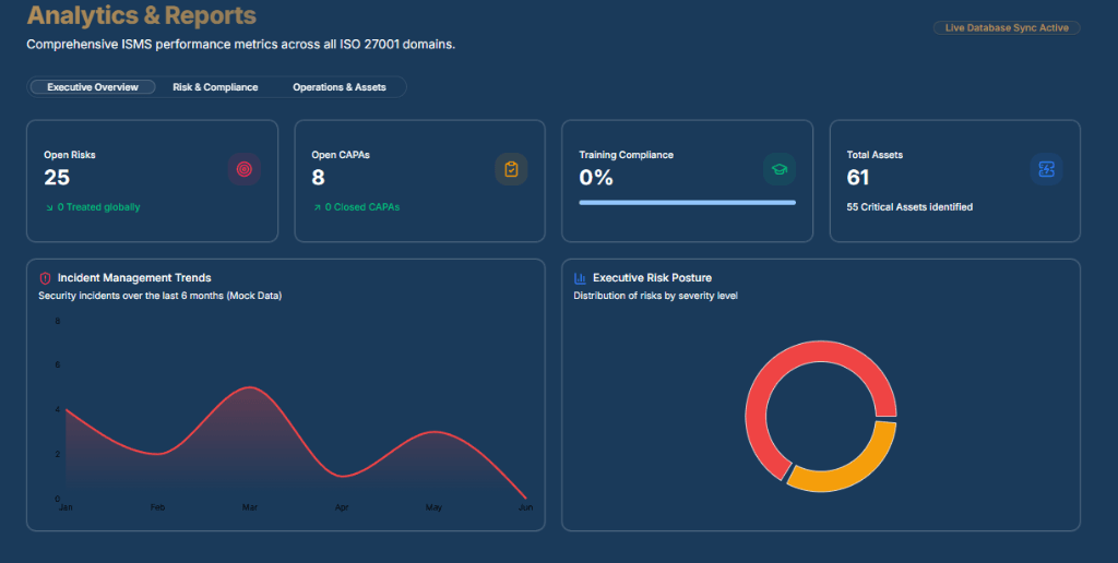 Dashboard Overview