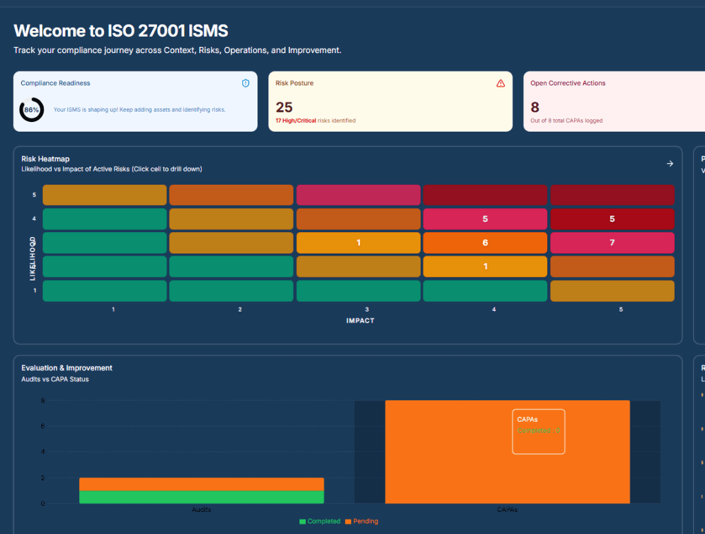 Analytics and Reports