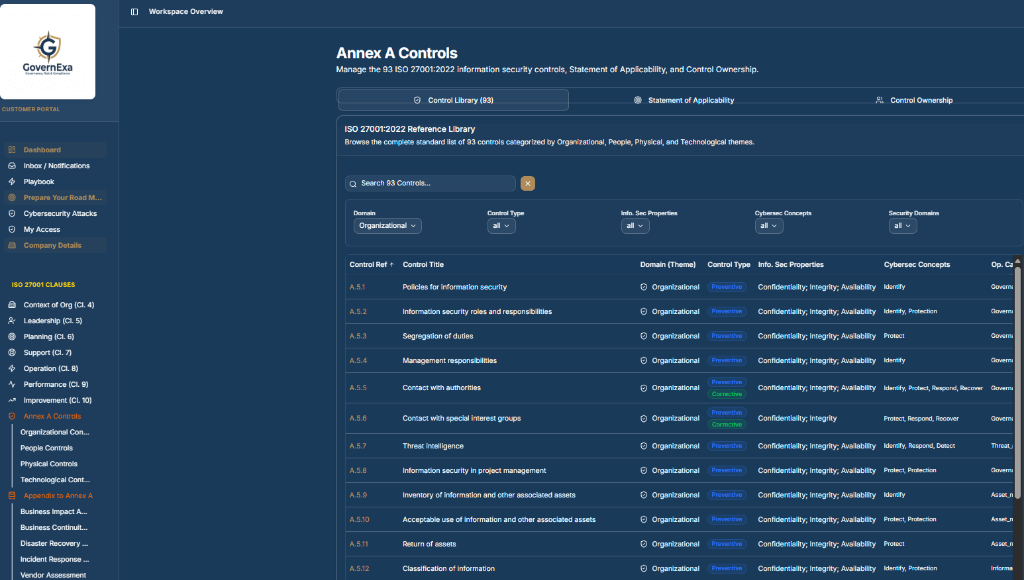 Annex A Controls