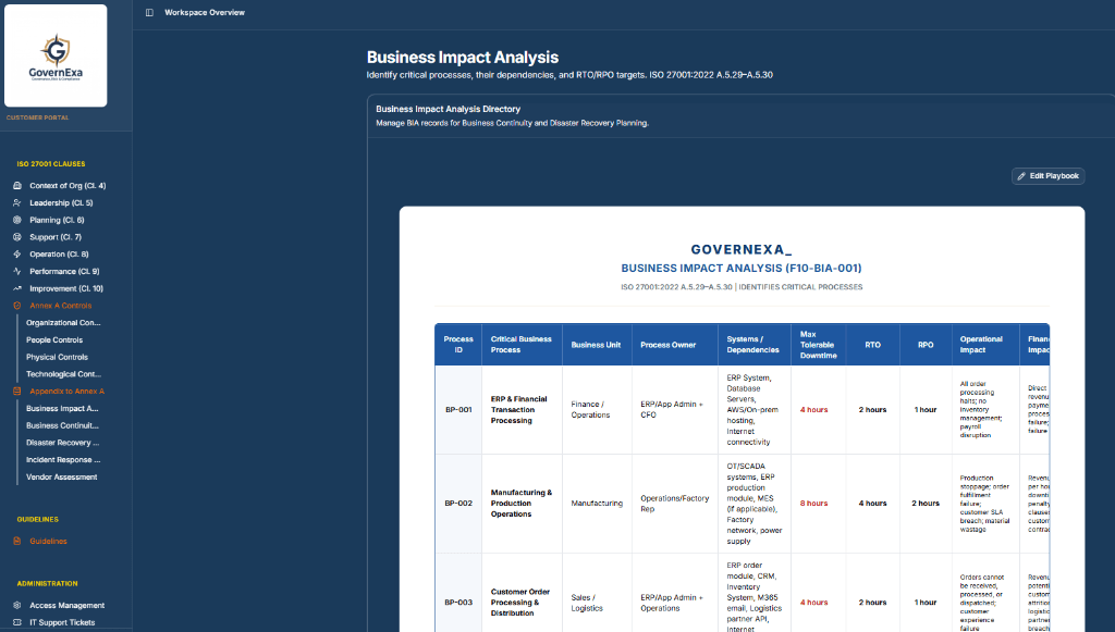 Business Impact Analysis
